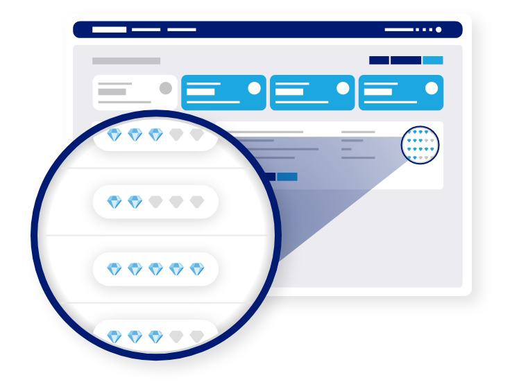 Sopiad Safir Client Centric Ratings​